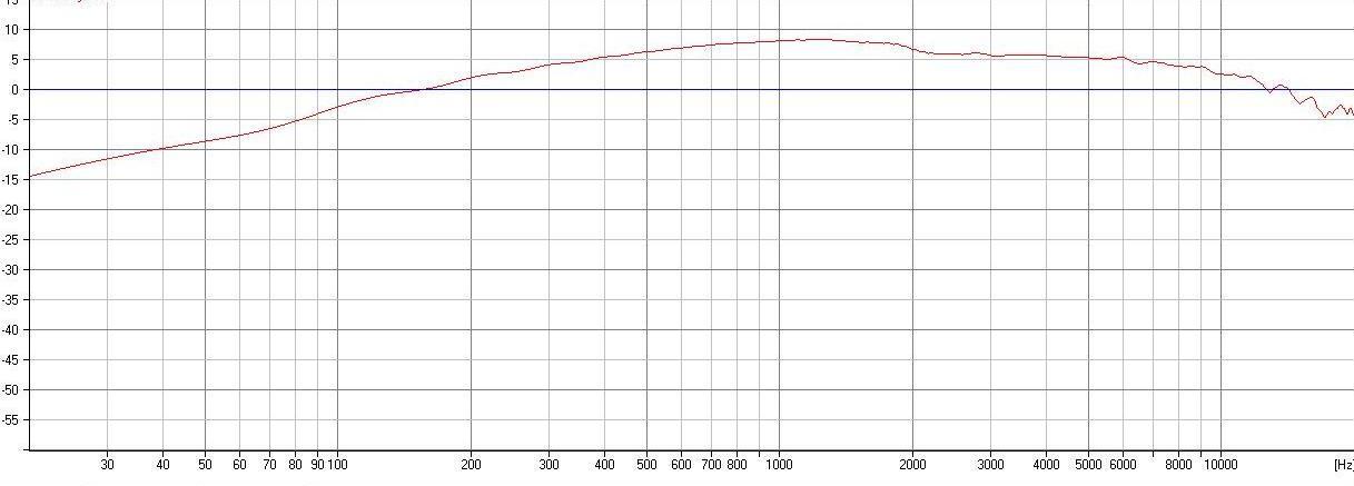 dipol08 simulated frequency response 3 drivers