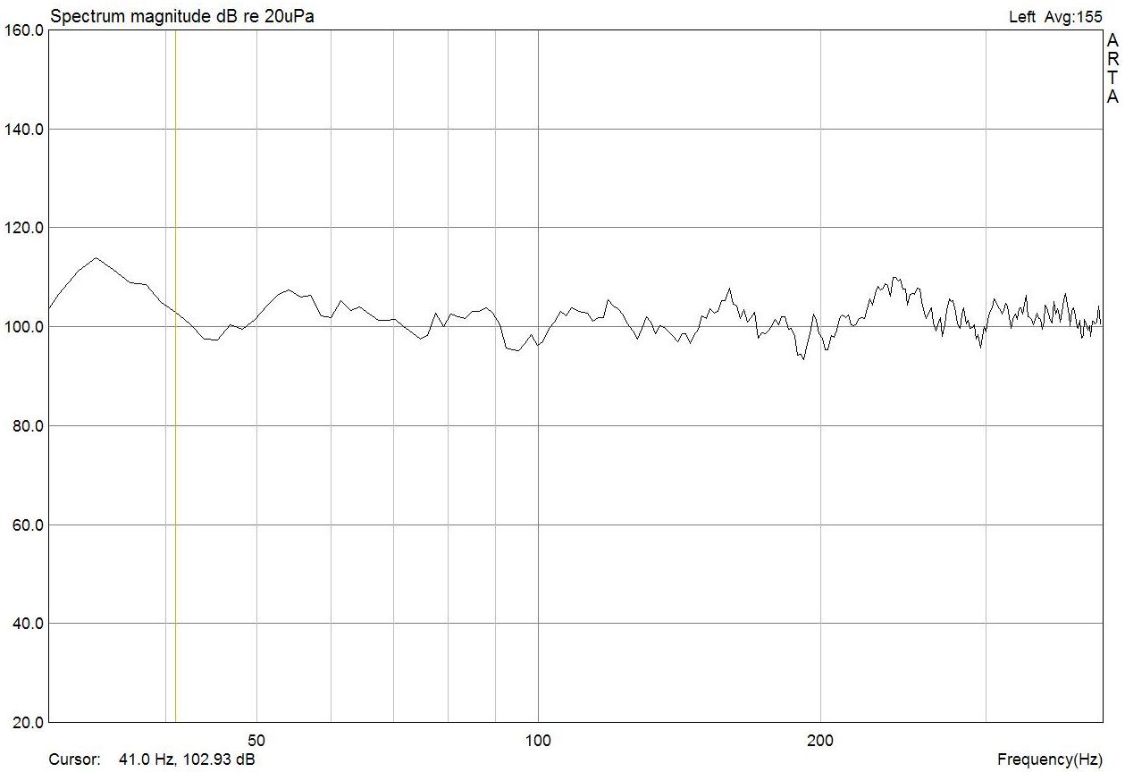 Bass Stereo Distanz 2,5m Peak Hold