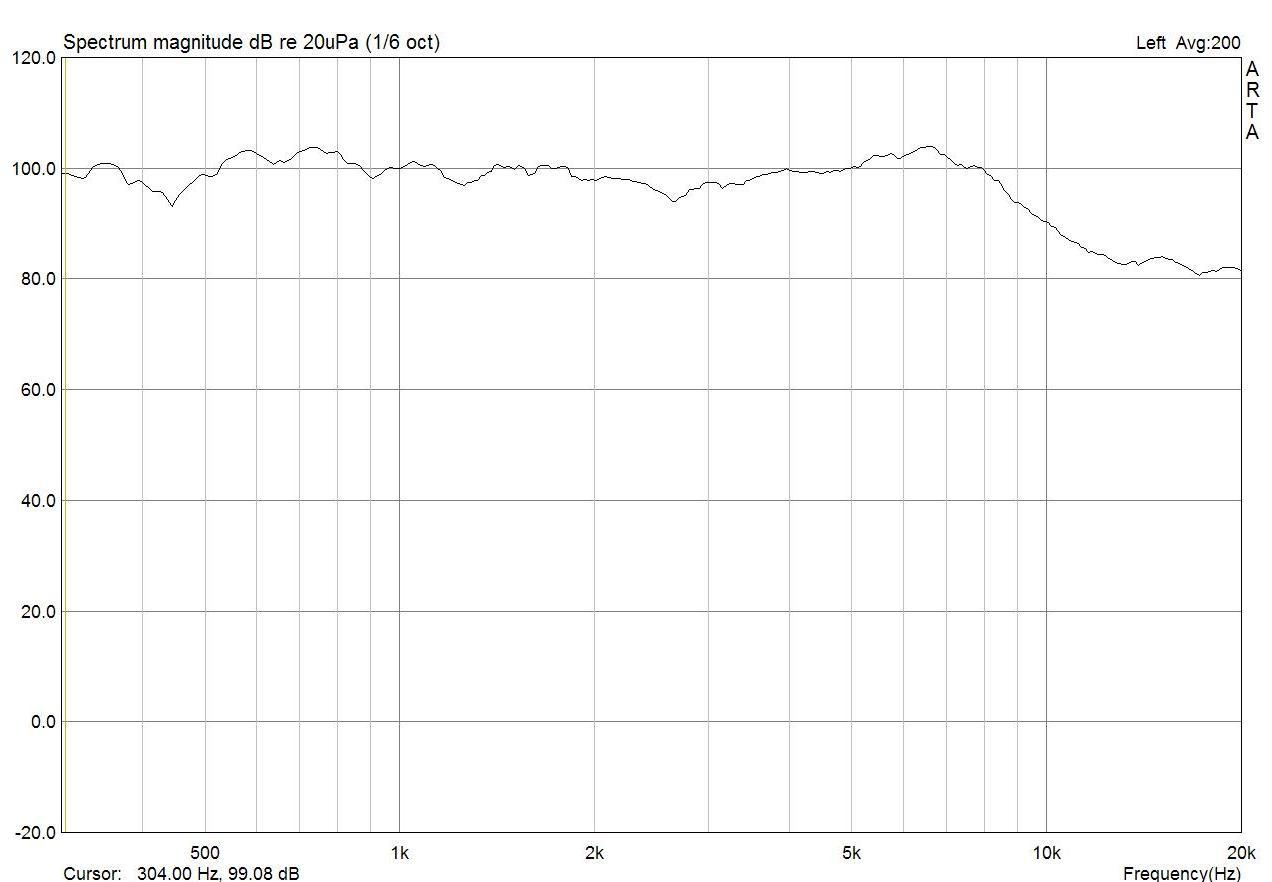 Model 2 weisses Rauschen beide LS in Phase