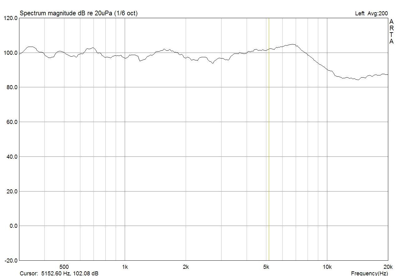 Model 2 weisses Rauschen beide LS in Phase