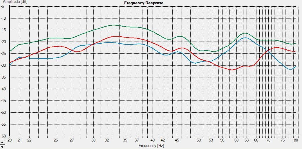 Raumkompensation 2 Subwoofer Glättung 1/12 Oktave