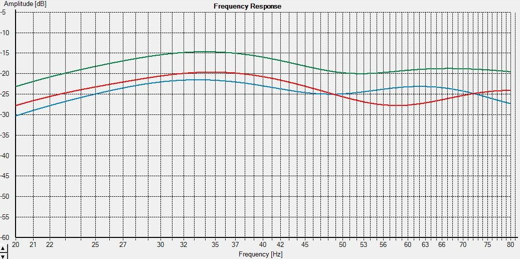 Raumkompensation 2 Subwoofer Glättung 1/2 Oktave